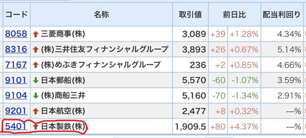 コア・サテライト戦略 株式銘柄群