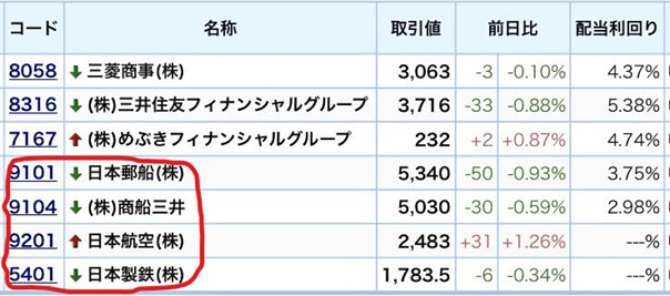 コア・サテライト戦略 株式銘柄群