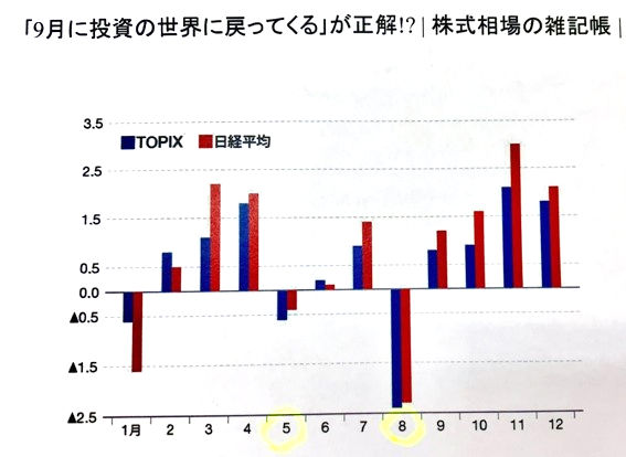 会社四季報ONLINE