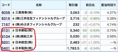コア・サテライト戦略 株式銘柄群