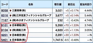 コア・サテライト戦略 株式銘柄群