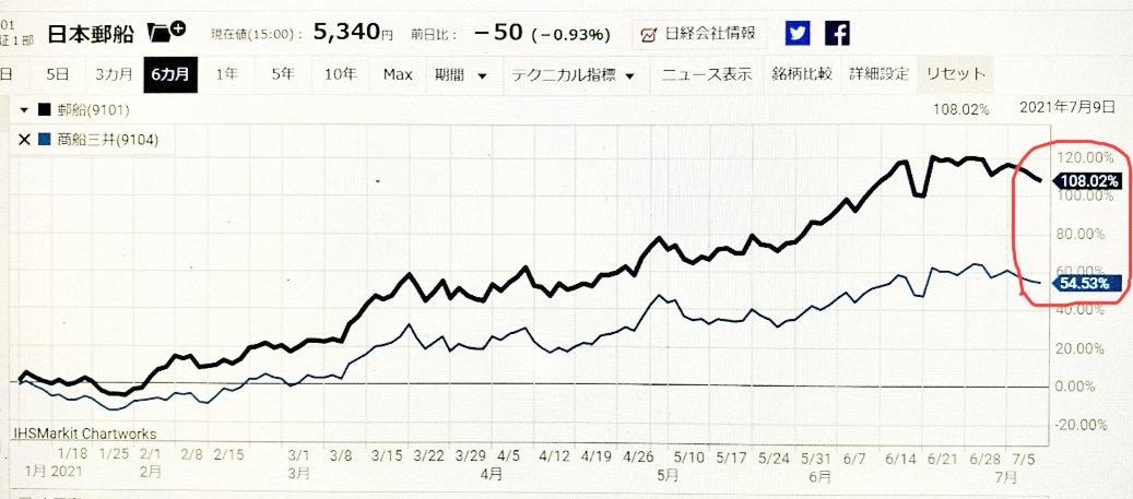 コア・サテライト戦略 株式銘柄群