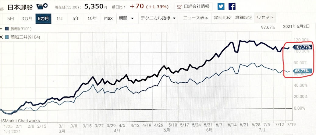 コア・サテライト戦略 株式銘柄群
