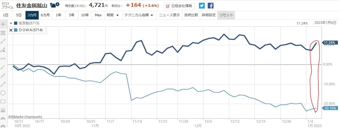 住友金属鉱山