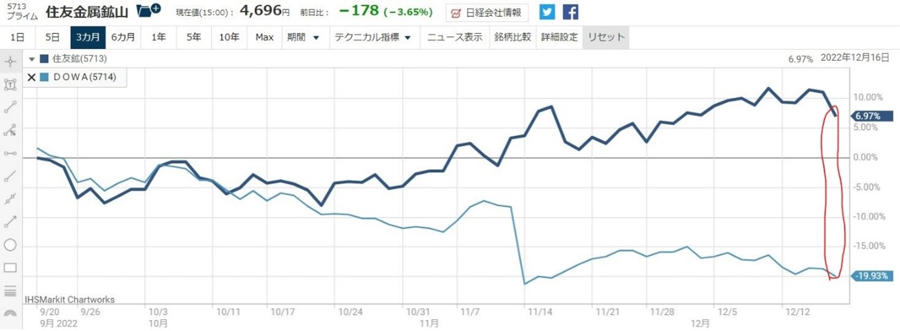 住友金属鉱山