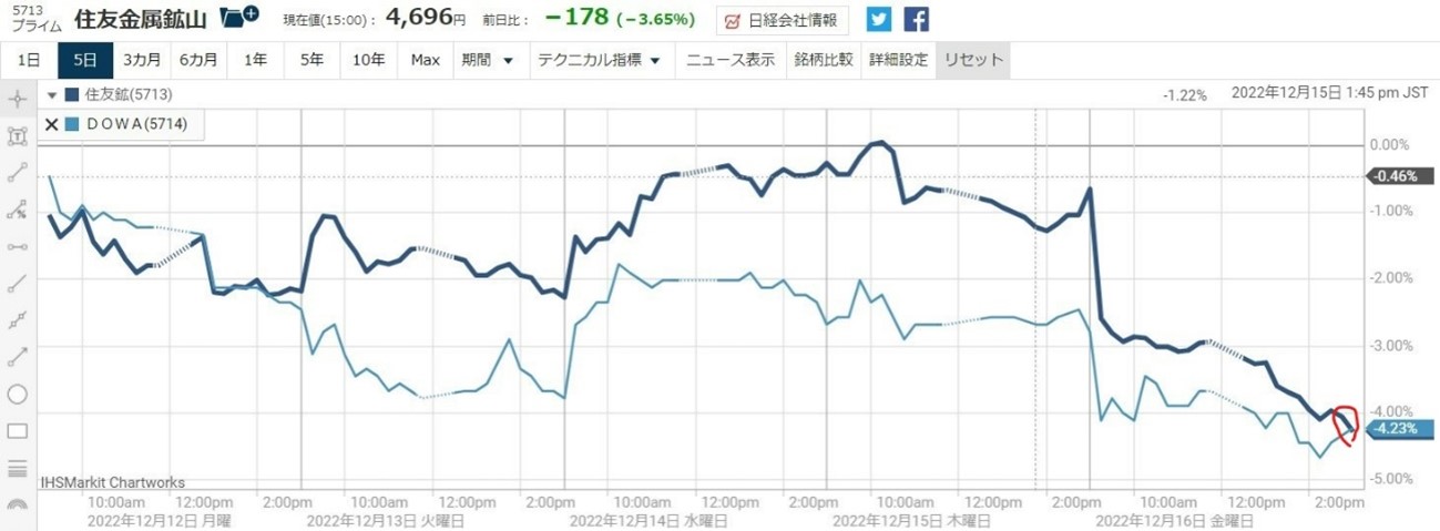 住友金属鉱山