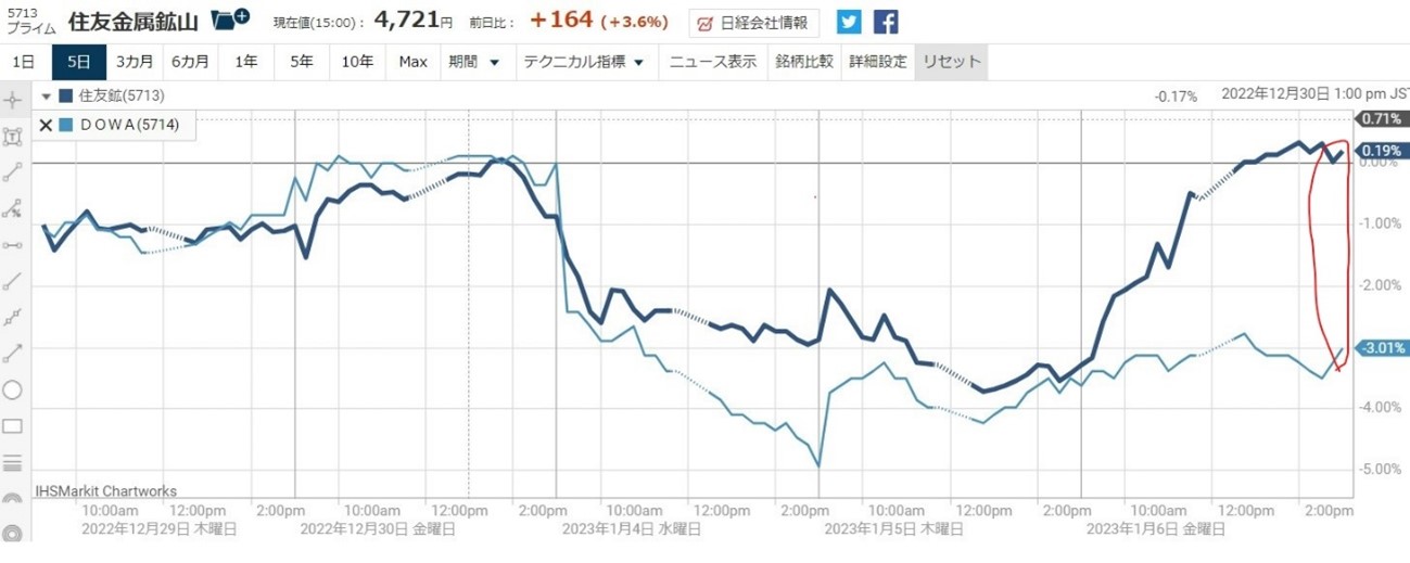 住友金属鉱山