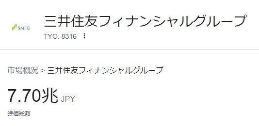 8316住友FG
