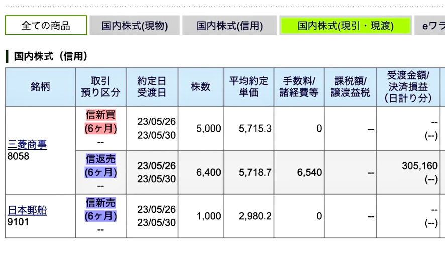 コア・サテライト戦略 株式銘柄群