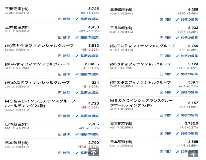 コア・サテライト戦略 株式銘柄群