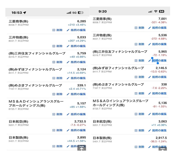 コア・サテライト戦略 株式銘柄群