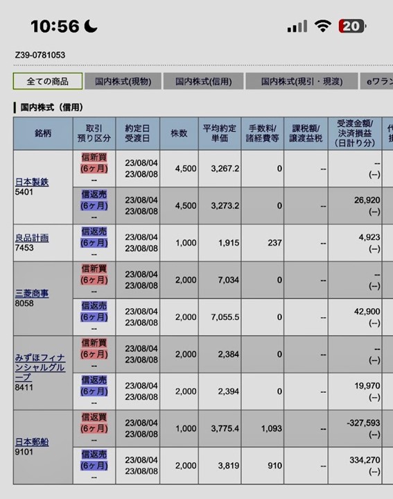 コア・サテライト戦略 株式銘柄群