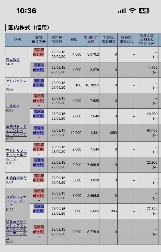 9月15日付 デイトレ銘柄