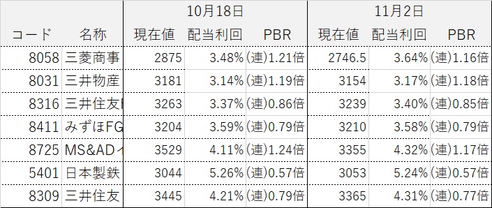 コア・サテライト戦略 株式銘柄群