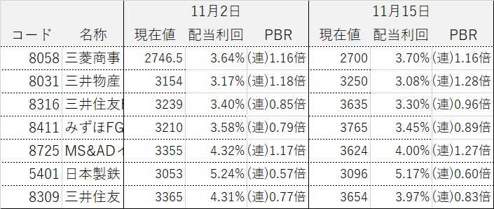 コア・サテライト戦略 株式銘柄群