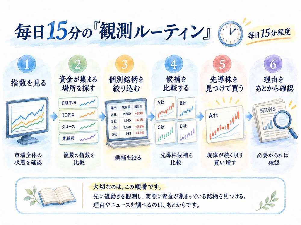����15ʬ�δ�¬�롼�ƥ���
