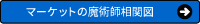 �ޡ����åȤ���ѻ���ؿ�