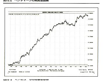 curtis arnolds pps trading system a proven method for consistently beating the market