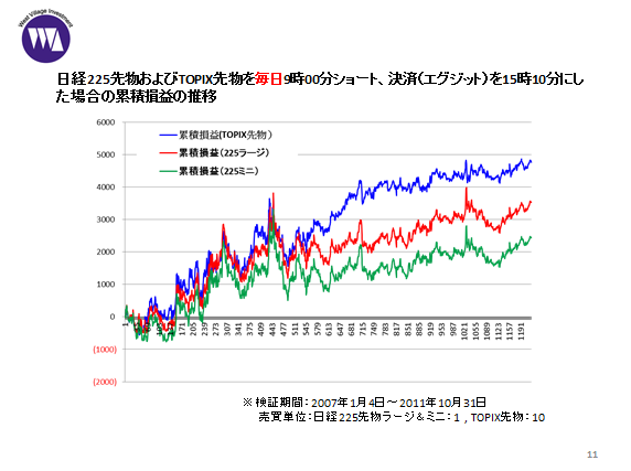 TOPIX × 日経225 ×ニューヨークダウのトレード実践セミナー