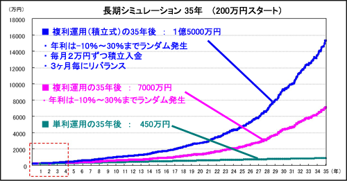  Ĺߥ졼(35ǯ)