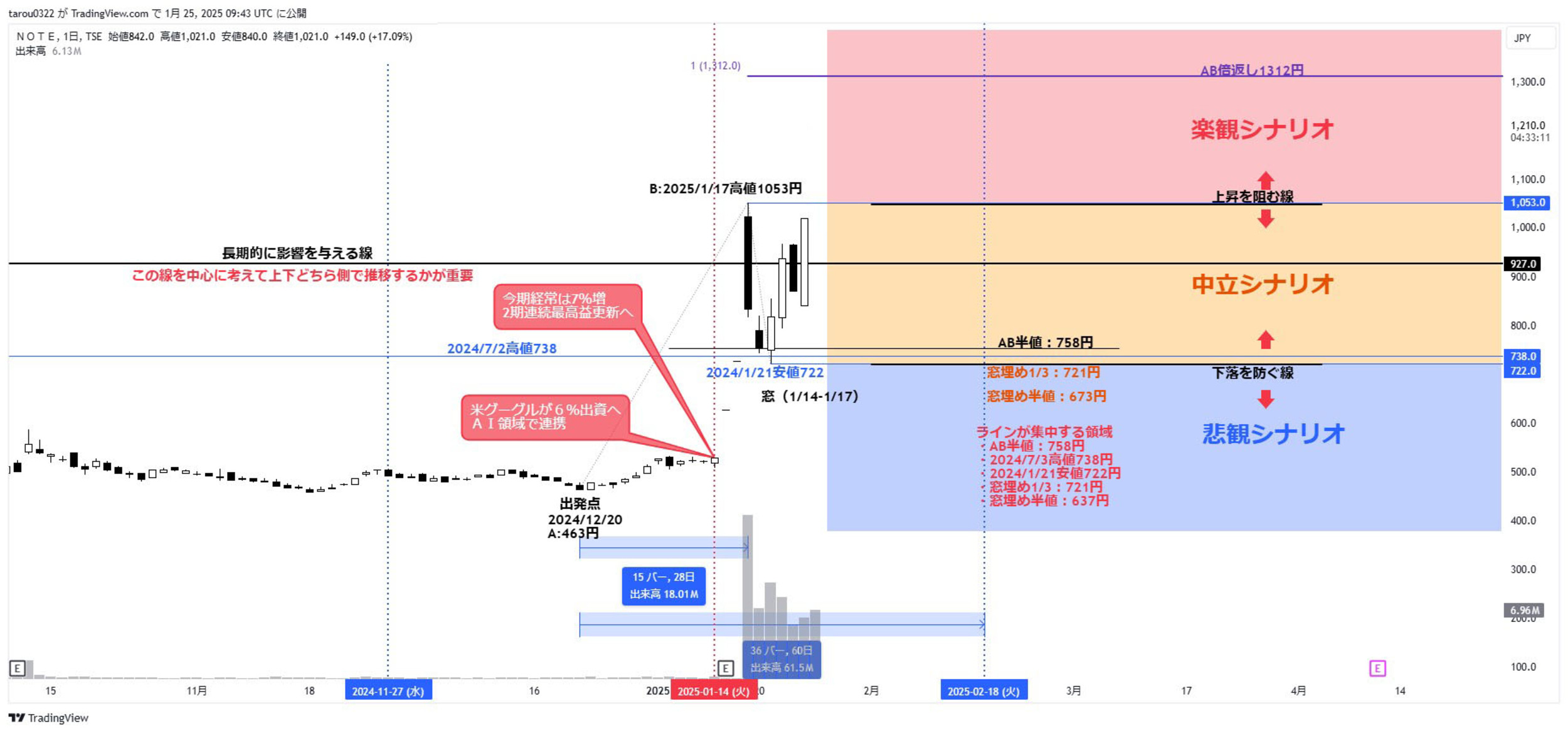 ラジオNIKKEI キラメキの発想 チャート分析
