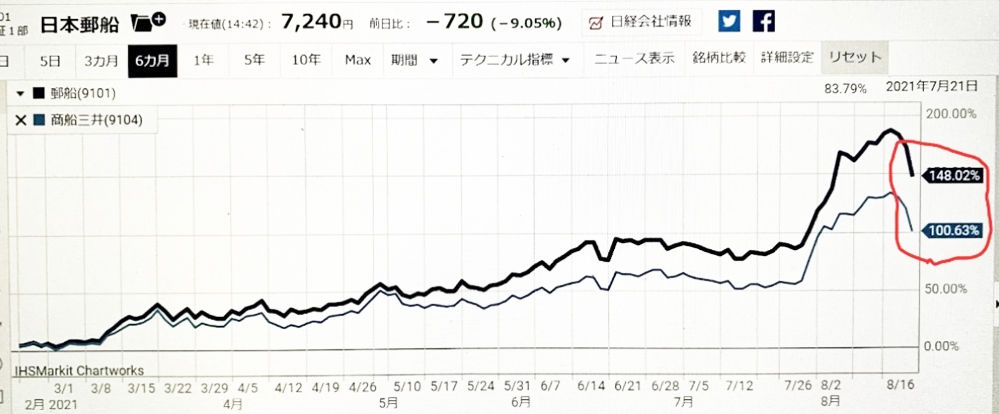2銘柄サヤ