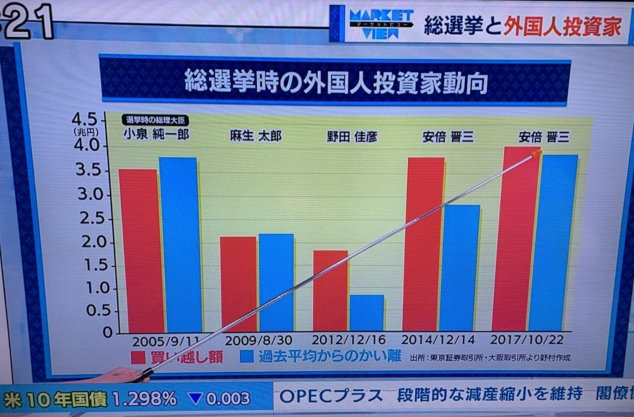 日経モーニング