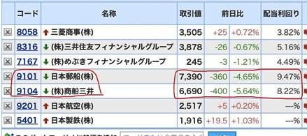 コア・サテライト戦略 株式銘柄群