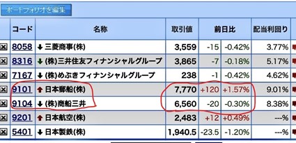 コア・サテライト戦略 株式銘柄群