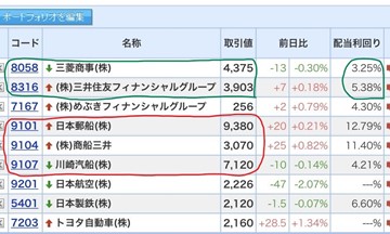コア・サテライト戦略 株式銘柄群