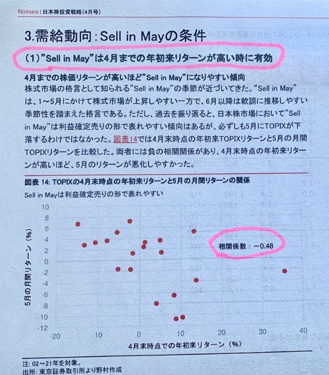 日本株投資戦略4月号