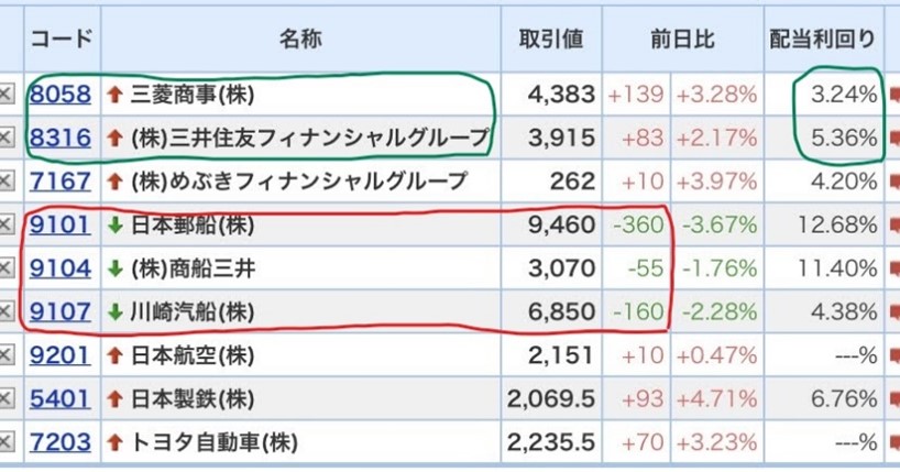 コア・サテライト戦略 株式銘柄群