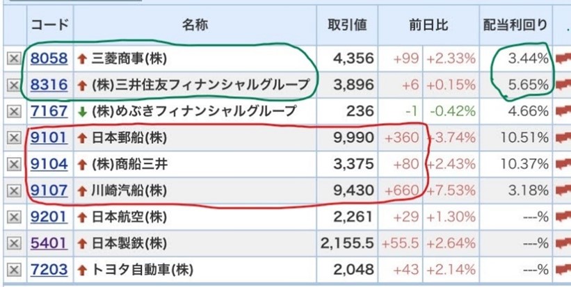 コア・サテライト戦略 株式銘柄群