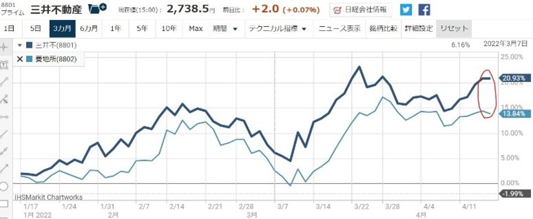 三井不動産2