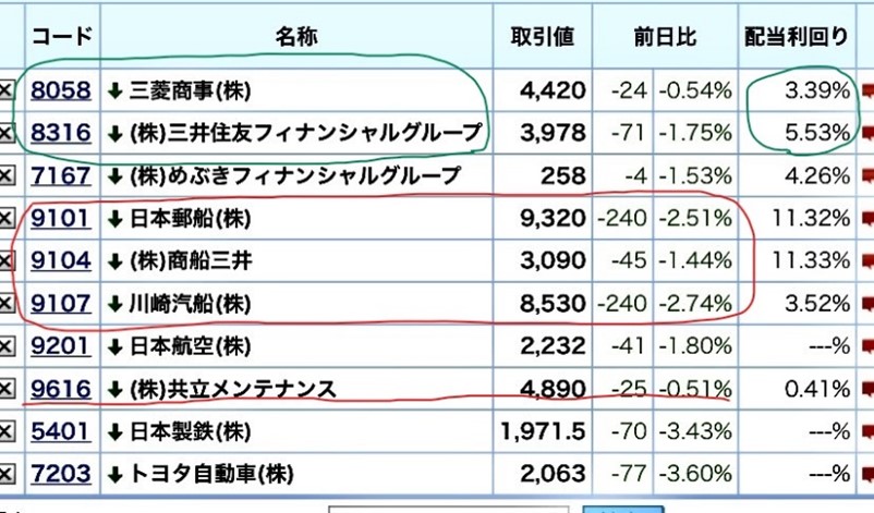 コア・サテライト戦略 株式銘柄群