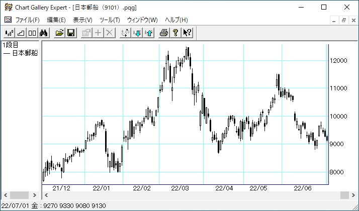 日本郵船