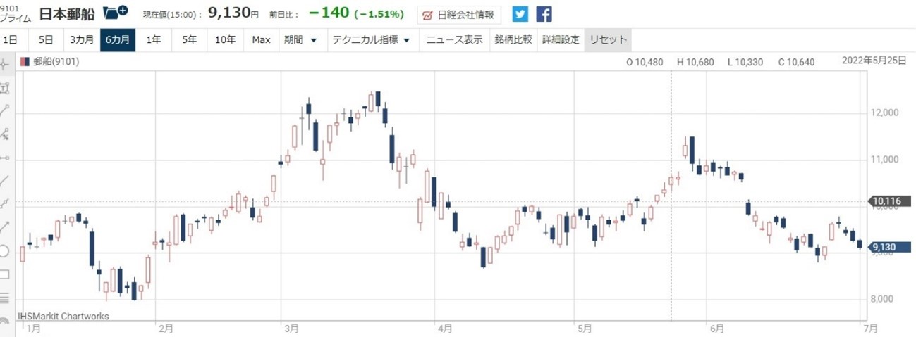 日本郵船