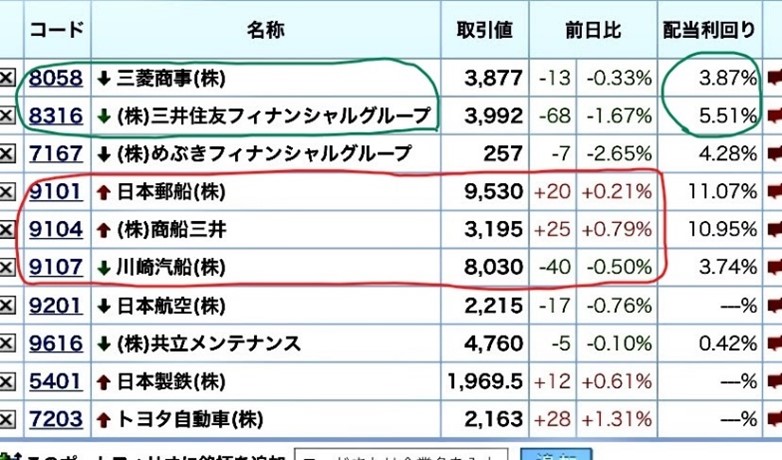 コア・サテライト戦略 株式銘柄群