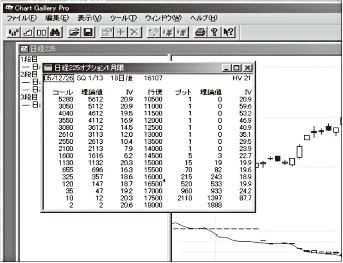 オプション取引をチャートギャラリーで実践！Chart Gallery Proオプション場帳、IVのチャートを表示して明日の取引を考察