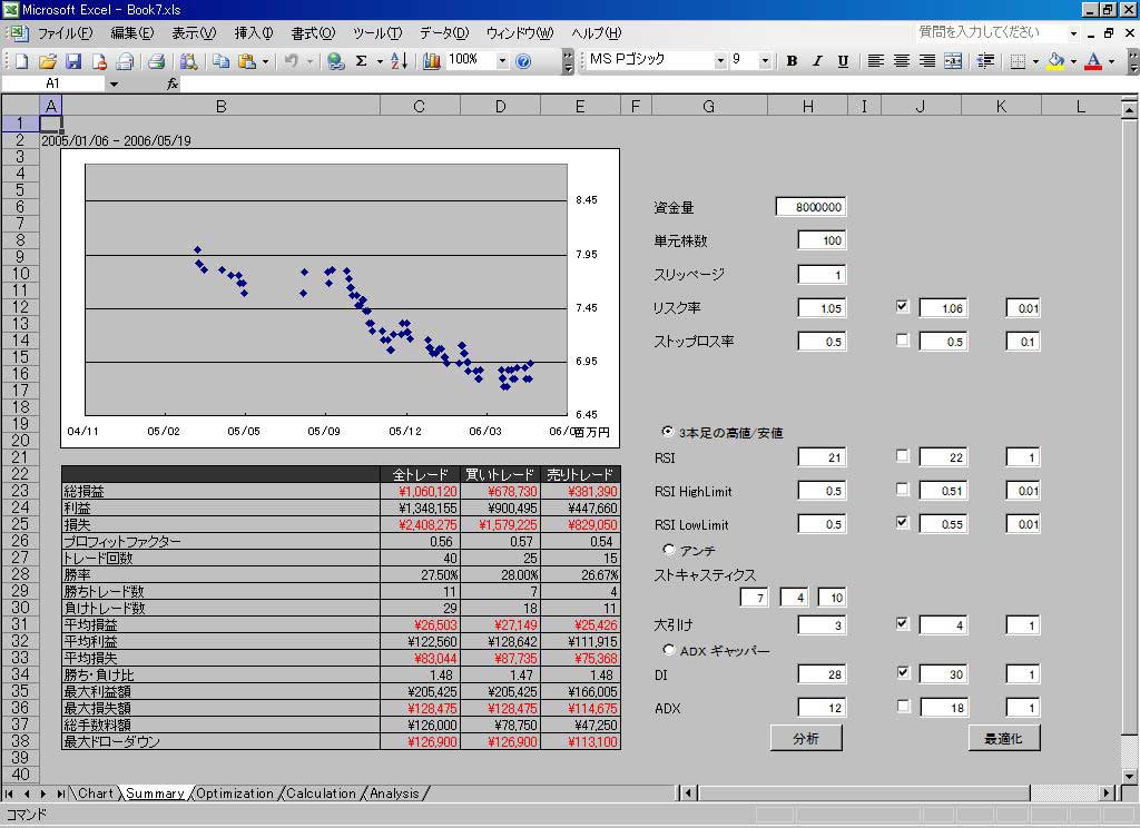 競売 Excelシートで簡単にできる実践システムトレード入門 recipe.gagalog.com