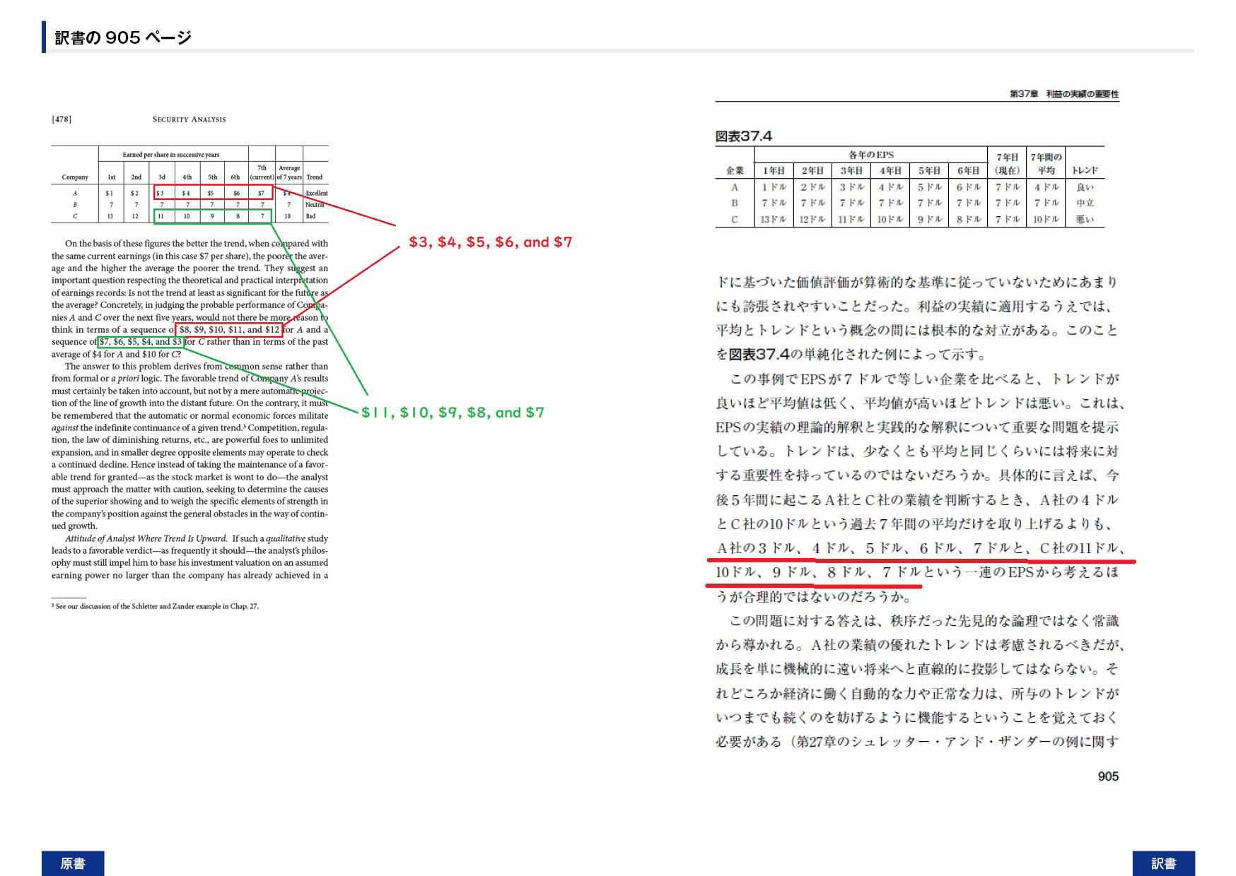 ウィザードブックシリーズ第352弾 証券分析――原則と技術【第6版】