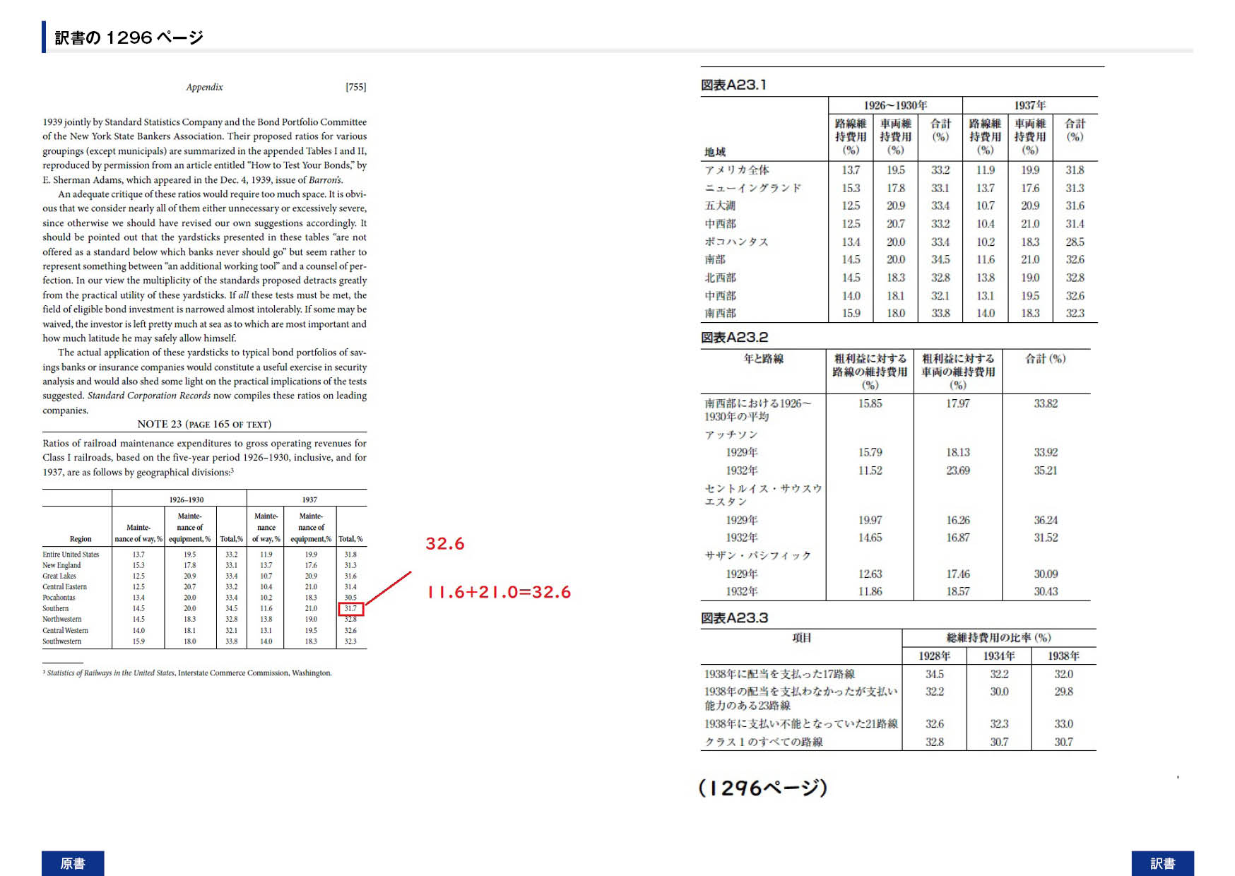ウィザードブックシリーズ第352弾 証券分析――原則と技術【第6版】