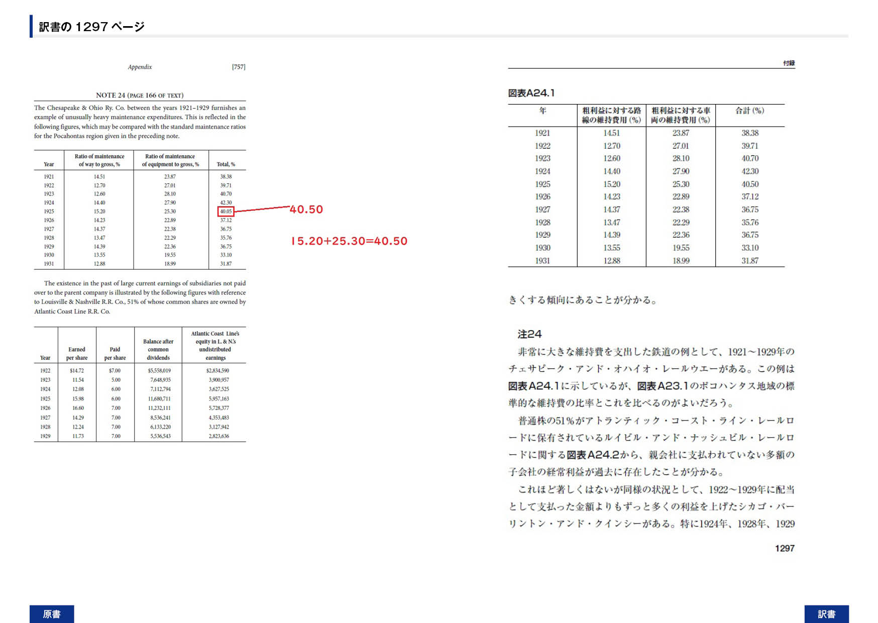 ウィザードブックシリーズ第352弾 証券分析――原則と技術【第6版】