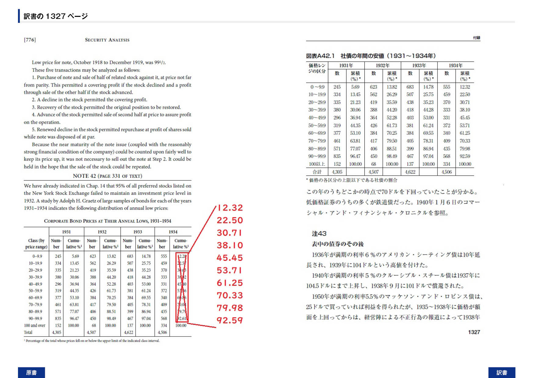ウィザードブックシリーズ第352弾 証券分析――原則と技術【第6版】