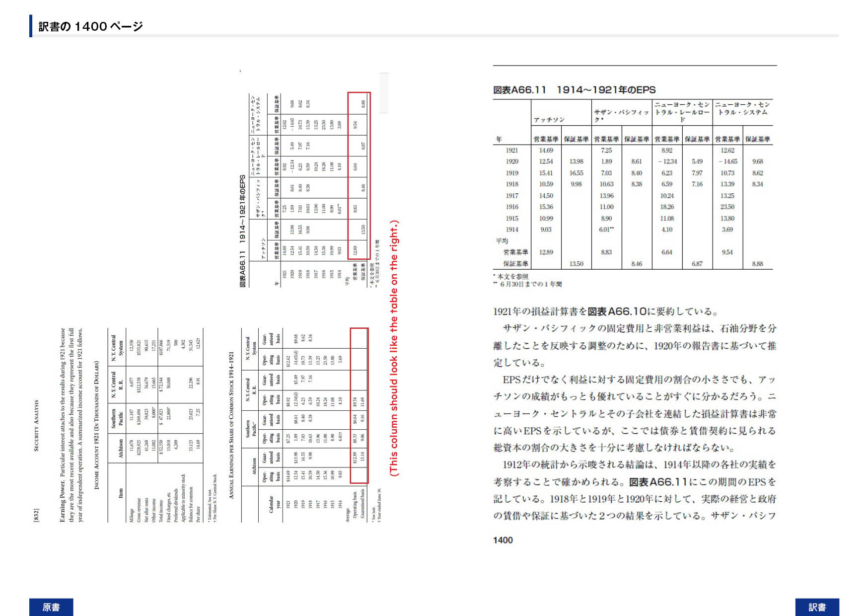 ウィザードブックシリーズ第352弾 証券分析――原則と技術【第6版】