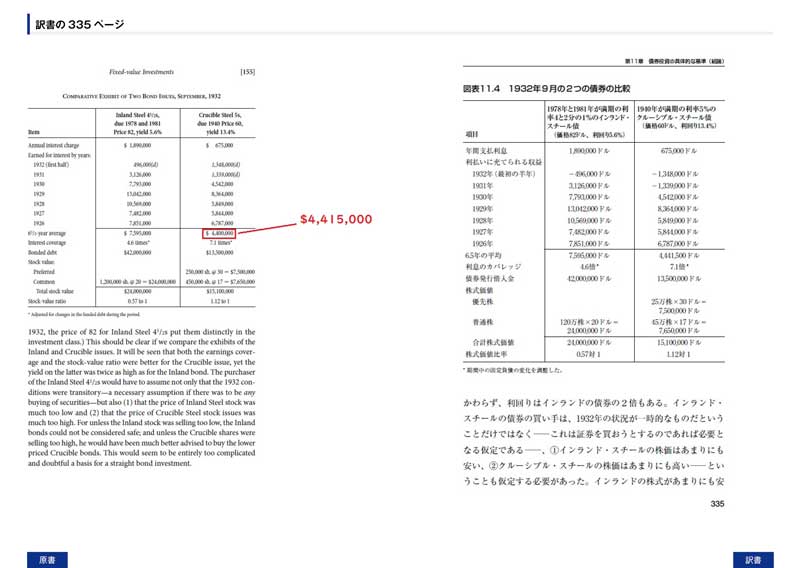 ウィザードブックシリーズ第352弾 証券分析――原則と技術【第6版】