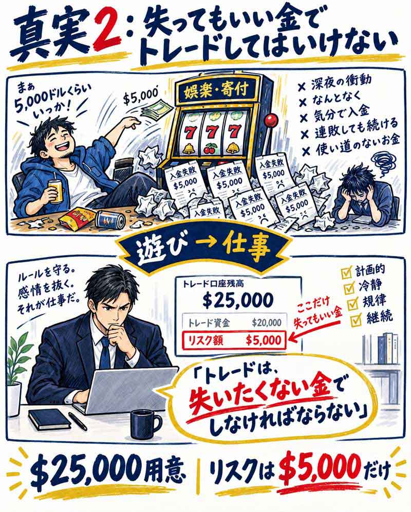 真実2