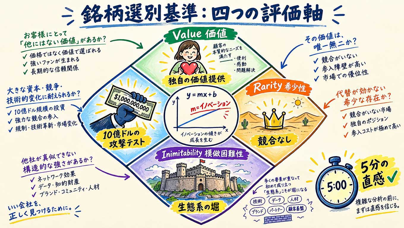 銘柄選別基準
