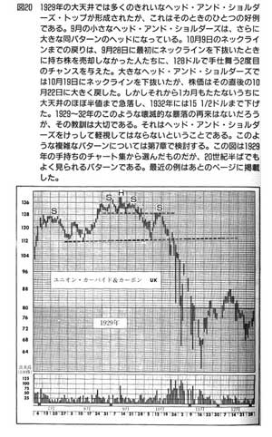 マーケットのテクニカル百科　入門編　実践編　 新装版