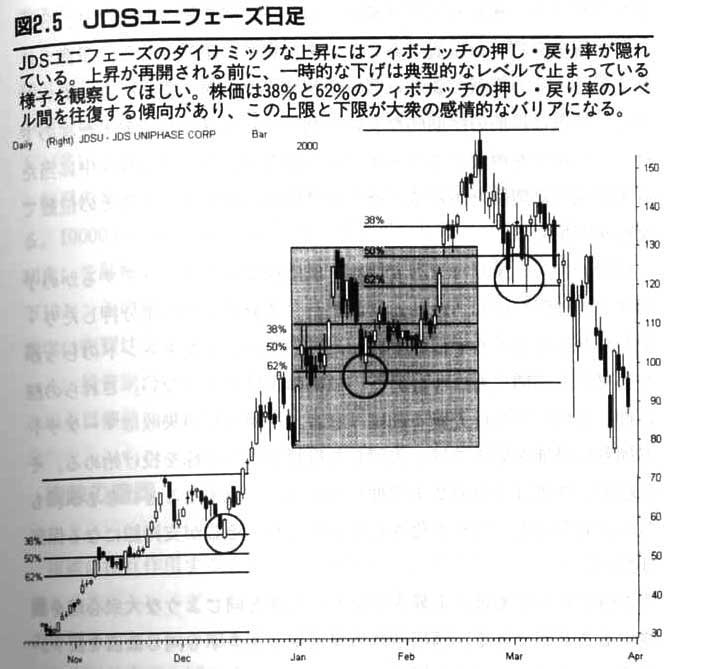 スイングトレ－ド入門 短期トレ－ドを成功に導く最高のテクニック